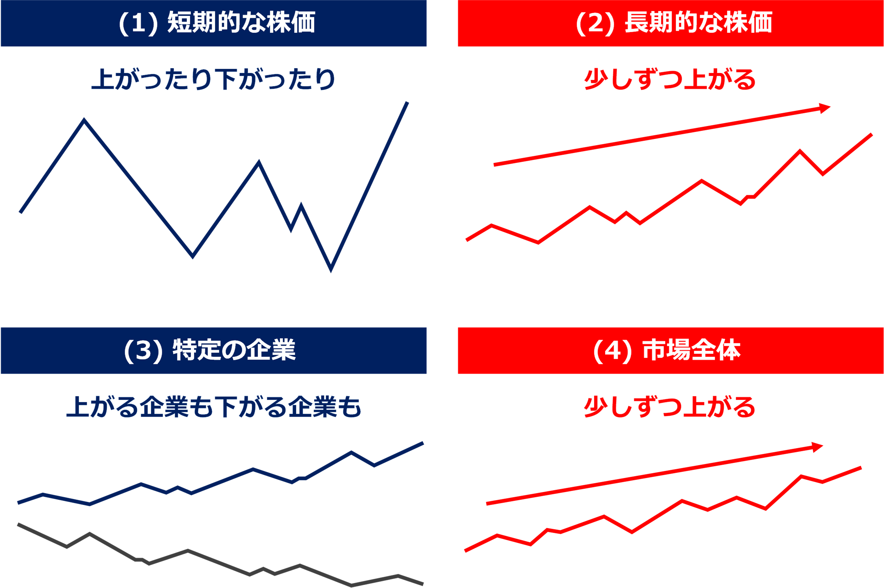 サラリーマンはインデックス投資で99点の投資成績が得られる 商社のゲーム